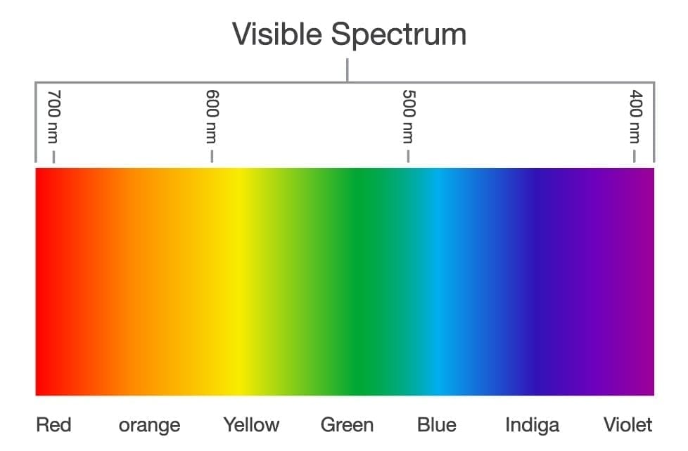 licht spectrum